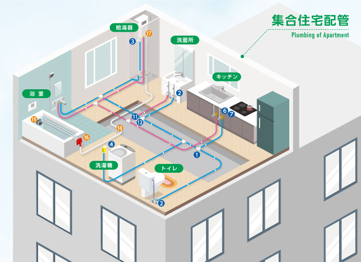 集合住宅配管