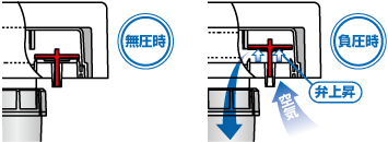 通気プロ TKP2型（保温材付）特長5