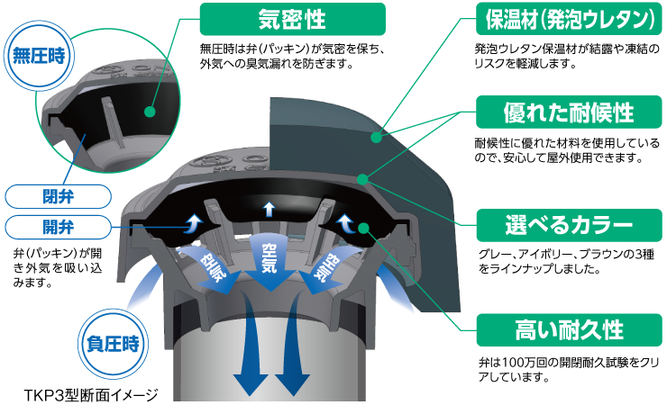 通気プロ TKP3型（屋外用）