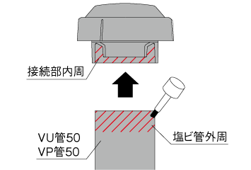 通気プロ TKP3型（屋外用）接続方法
