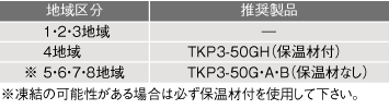 通気プロ TKP3型(屋外用)仕様