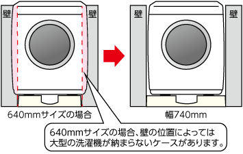 横幅740ｍｍのワイド幅もラインナップ