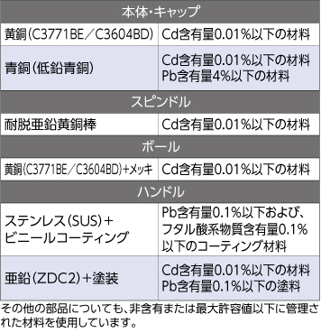 使用材料