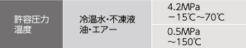 FS型RoHS指令対応仕様