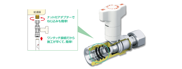 BS5-20-S】オンダ製作所 ボールバルブ・バルブ BS5型 Rcねじ×Rcねじ スタンダードボア-レデューストボア 呼び径3/4 L63  小ロット(10台) ONDA