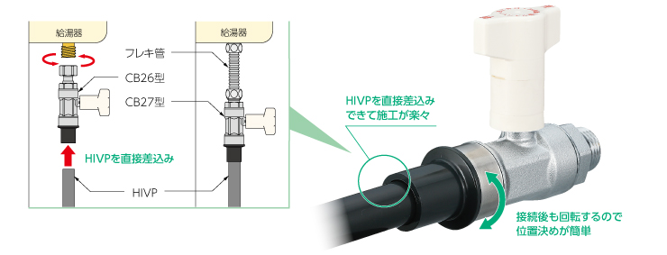 HIVP直結タイプ