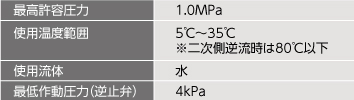 逆止弁付BV仕様