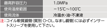 AJ型 仕様