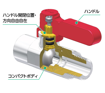 フリーボール 特長