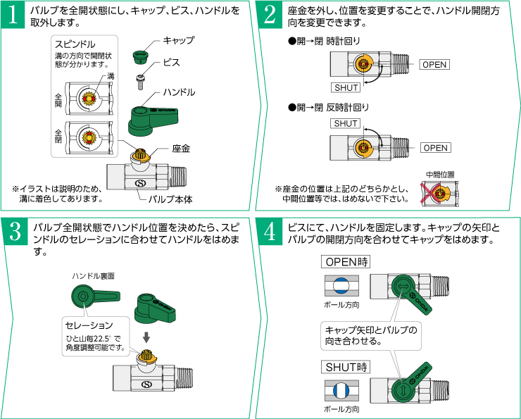 ハンドル位置変更手順