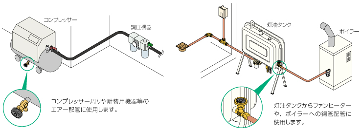 オンダ製作所 ボールバルブ・バルブ T型 Rcねじ×Rcねじ×Rcねじ スタンダードボア-レデューストボア Tハンドル H38 大ロット(100台) ONDA - 1