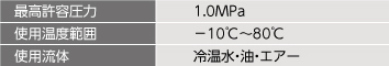 ミニチュアバルブ仕様