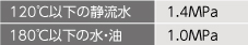 ゲートバルブ仕様