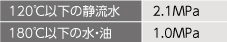 Y形ストレーナー仕様
