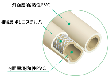 風呂用ツインホース特長