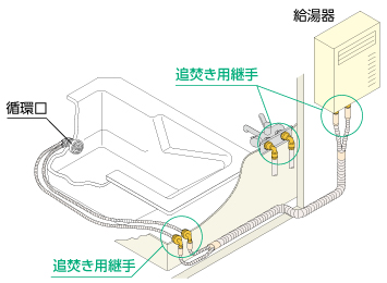 施工例