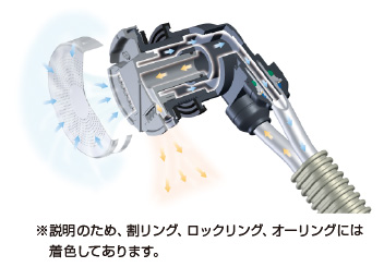 ※説明のため、割リング、ロックリング、オーリングには着色してあります。