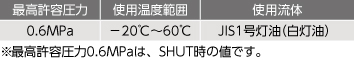 灯油コックボールバルブタイプ仕様