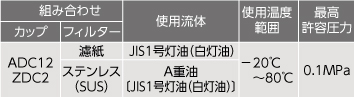 オイルストレーナー仕様2