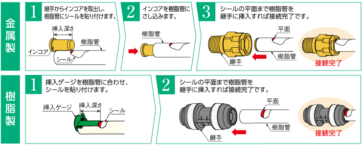 ショッピング オンダ製作所 ダブルロックジョイント Revos 同径ソケット 呼び径16A L76 小ロット 10台 ONDA