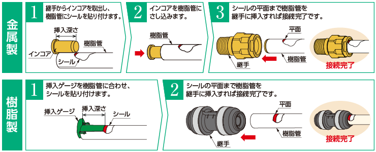 施工手順