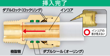 挿入完了