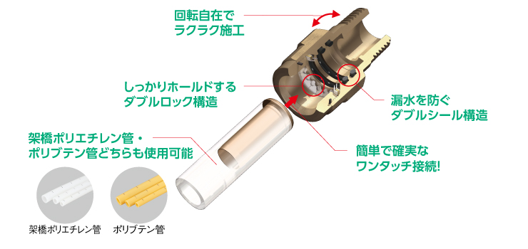 完成品 オンダ製作所 ダブルロックジョイント 変換アダプター HJ44型 テーパおねじ 管端コア対応 W22 大ロット 80台 ONDA 