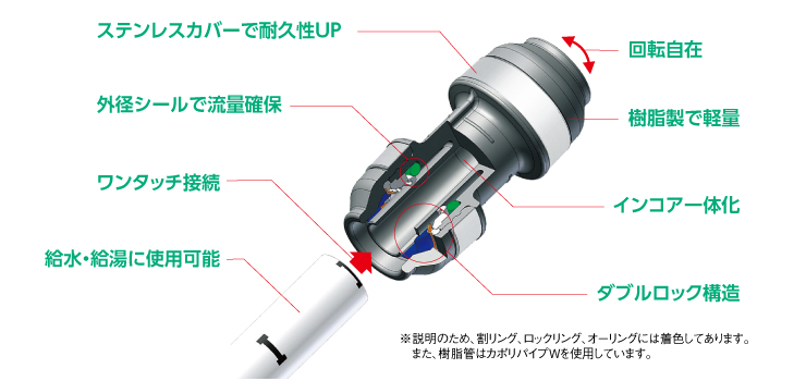 年間定番 オンダ製作所 各種配管システム クイックジョイント QPJ24型 ダブルロックジョイント L68.5 大ロット 40台 ONDA 