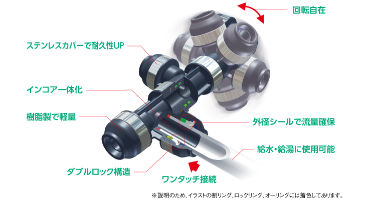 ポケットいっぱい 【WHSB1C-BE05】オンダ製作所 ダブルロックジョイント WHS1-BE型 回転ヘッダーセット IN16A×