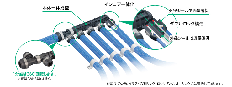 【限定販売】 オンダ製作所 WRH13-1305-S 回転ヘッダー Rc3 4×1口 13A PEX PB ×5口 ダブルロックジョイント