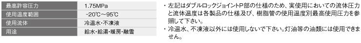 仕様