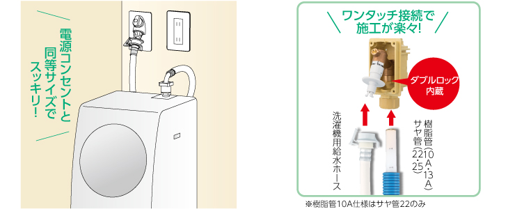 WJ13-1313C-S】オンダ製作所 ダブルロックジョイント WJ13型 UB壁貫通継手 小ロット(10台) ONDA 