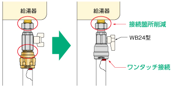 ワンタッチ接続