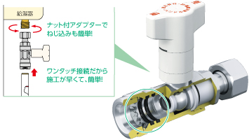 ダブルロックジョイント｜株式会社オンダ製作所｜配管資材の総合メーカー