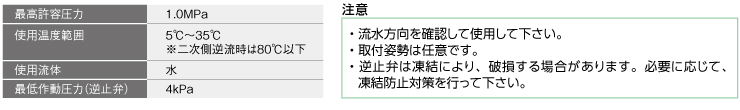 仕様