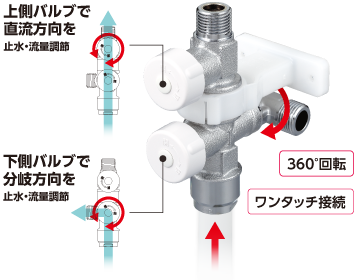 ダブルロックジョイント｜株式会社オンダ製作所｜配管資材の総合メーカー