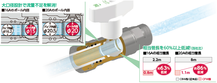 逆止弁付フルボアボールバルブ