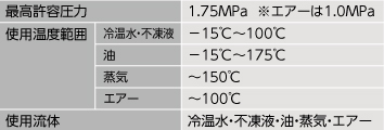 SFU3型仕様