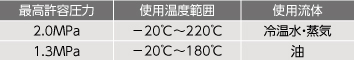 ユニオン仕様