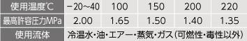 エルボ・チーズ仕様
