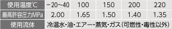 六角ニップル仕様