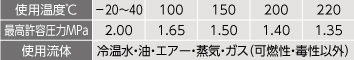ブッシング・六角ホースニップル仕様