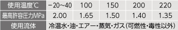 ソケット仕様