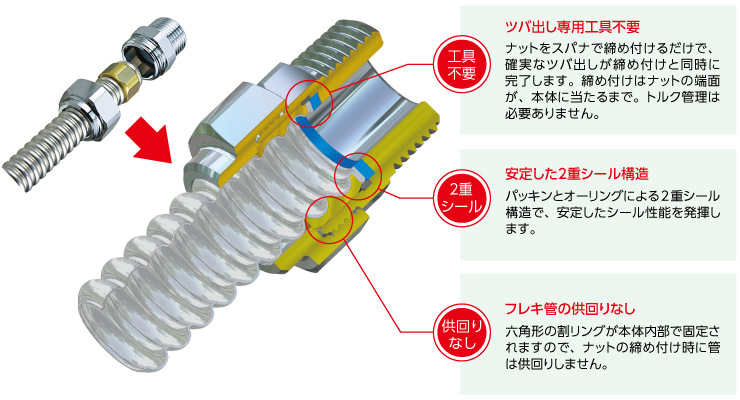 フレキカットジョイントの特長