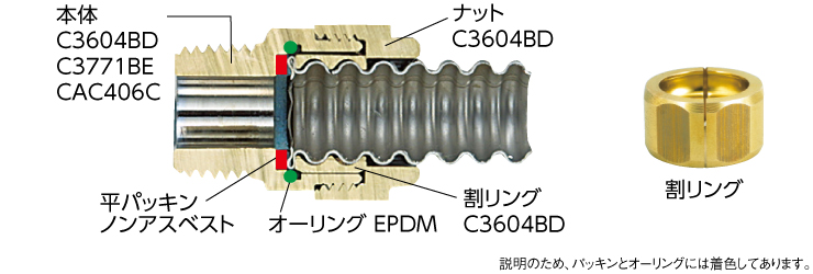 58％以上節約 コンパルトオンダ製作所 金属管継手 ナット付ホースアダプター 呼び径1 L40 大ロット 200台 ONDA 