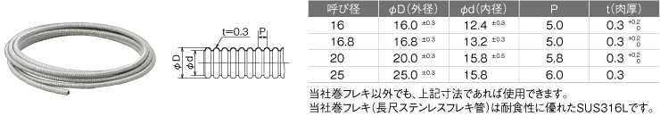 仕様
