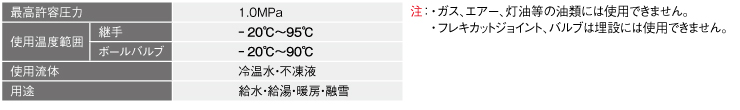 仕様