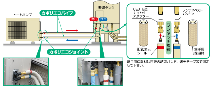 エコキュート配管に最適