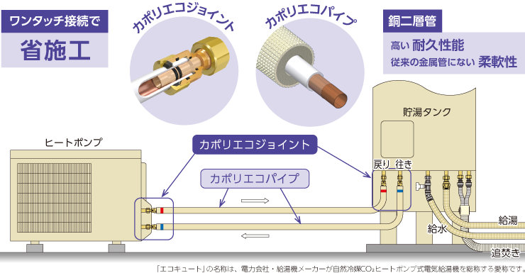 エコキュート配管に最適