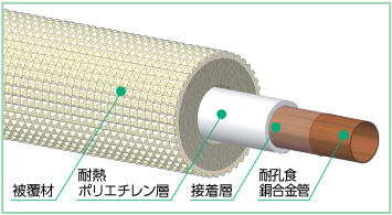 カポリエコパイプ